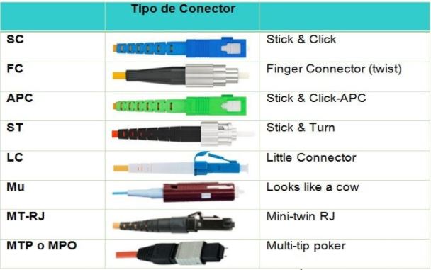 Glosario Básico de Términos de Fibra Óptica